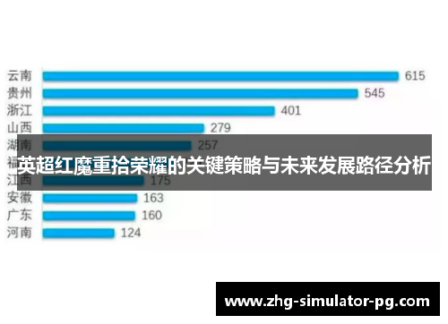 英超红魔重拾荣耀的关键策略与未来发展路径分析