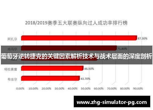 葡萄牙逆转捷克的关键因素解析技术与战术层面的深度剖析