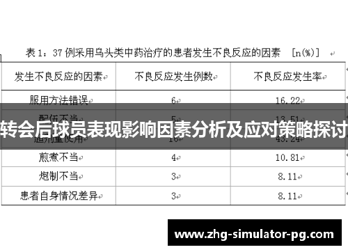 转会后球员表现影响因素分析及应对策略探讨 转会后球员表现影响因素分析及应对策略探讨