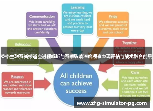 英格兰联赛新援适应进程解析与赛季影响深度观察表现评估与战术融合前景 英格兰联赛新援适应进程解析与赛季影响深度观察表现评估与战术融合前景