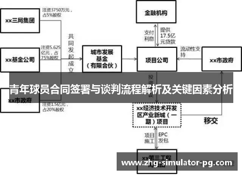 青年球员合同签署与谈判流程解析及关键因素分析 青年球员合同签署与谈判流程解析及关键因素分析