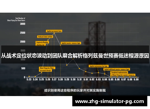 从战术定位状态波动到团队磨合解析格列兹曼世预赛低迷根源原因 从战术定位状态波动到团队磨合解析格列兹曼世预赛低迷根源原因