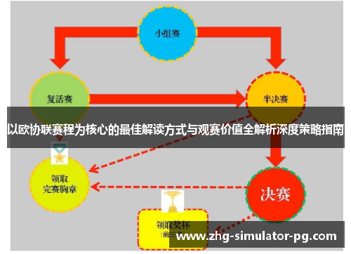 以欧协联赛程为核心的最佳解读方式与观赛价值全解析深度策略指南 以欧协联赛程为核心的最佳解读方式与观赛价值全解析深度策略指南